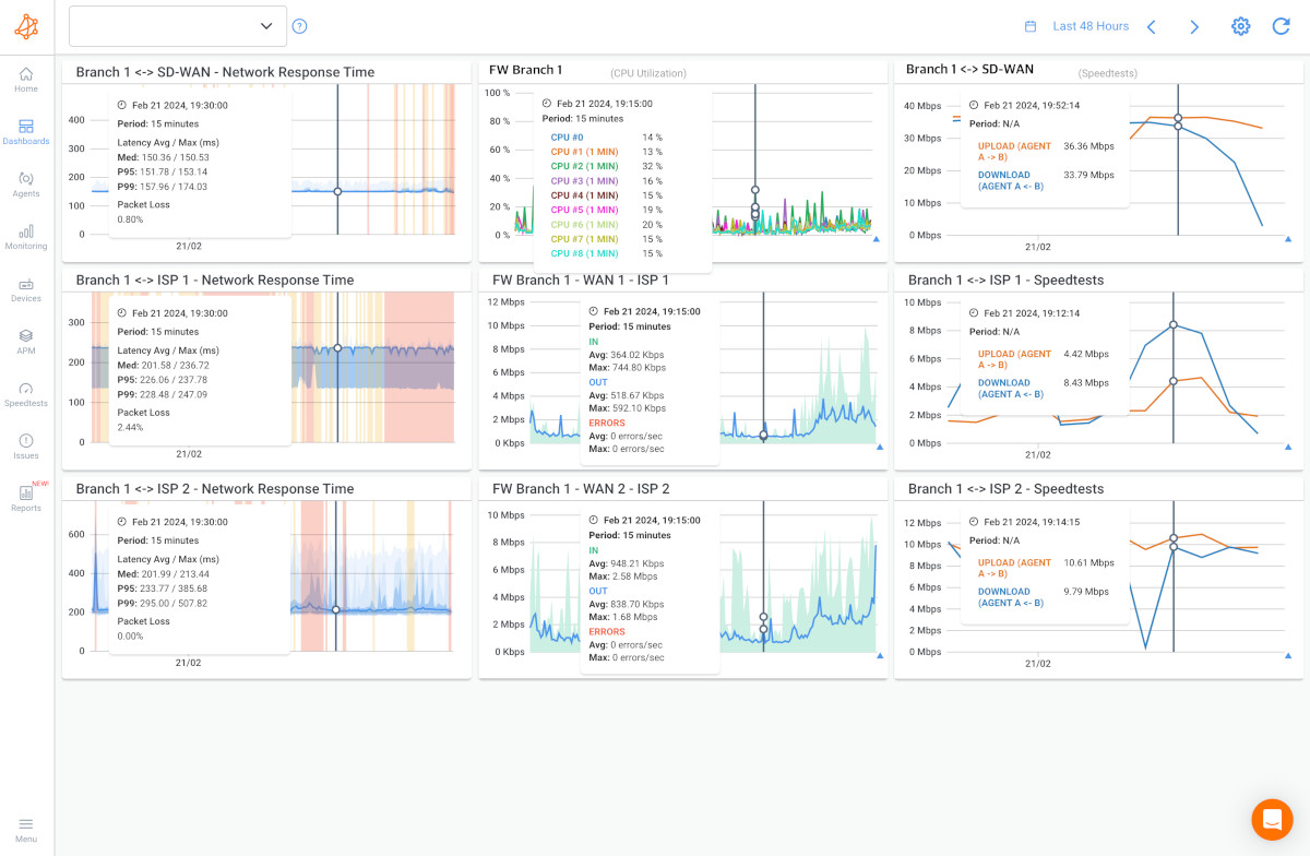 network bandwidth vs. capacity