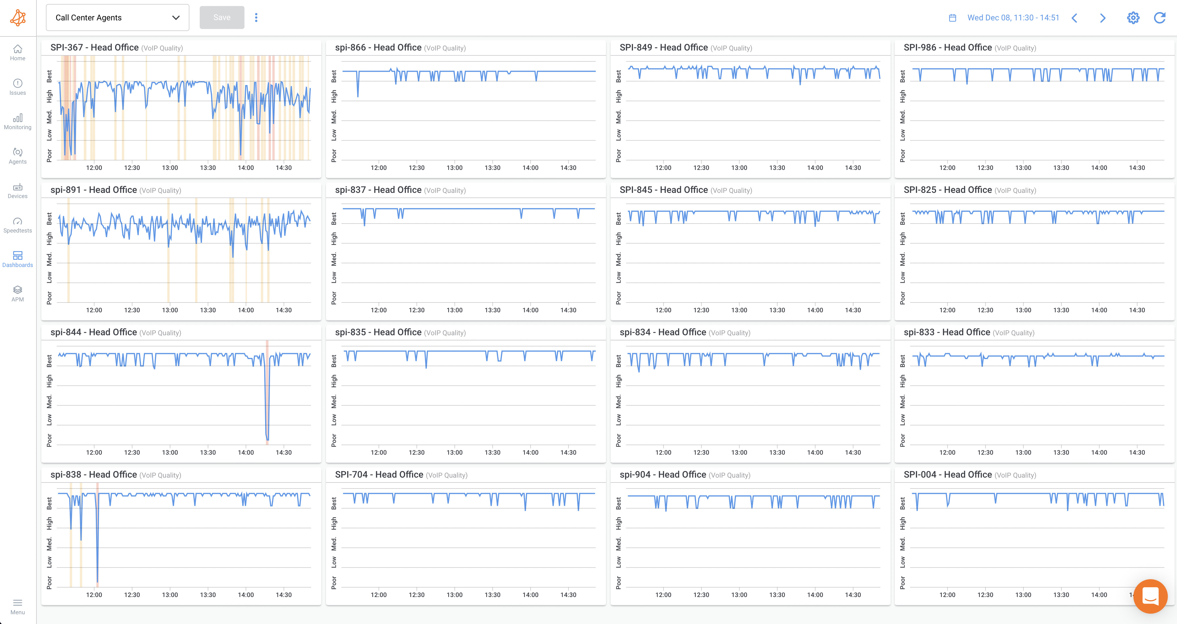troubleshoot home network issues with remote workers - Historical data
