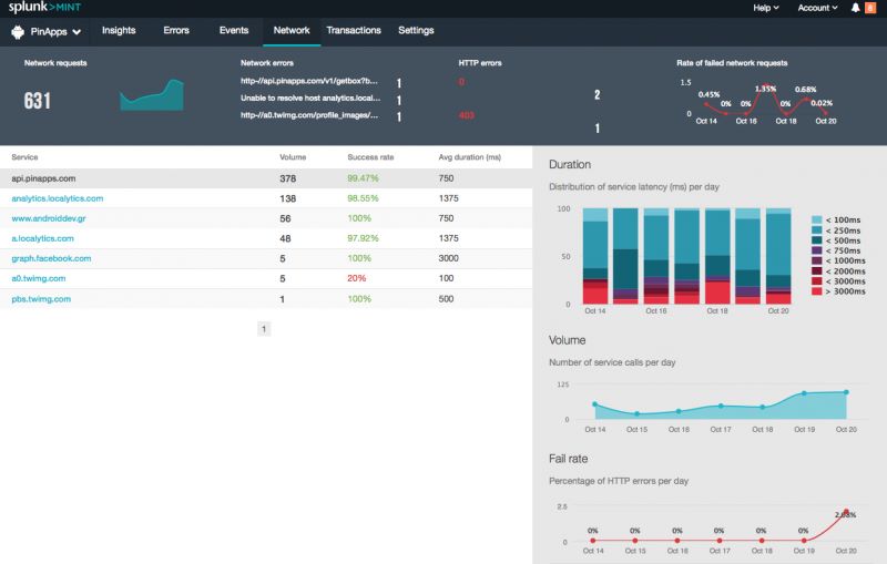 splunk network auditing software screenshot 1