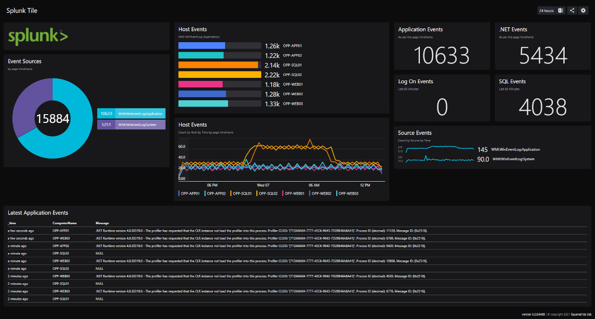 splunk network auditing software screenshot 1