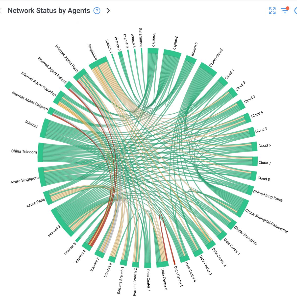 Case Study: SD-WAN Migration Monitoring
