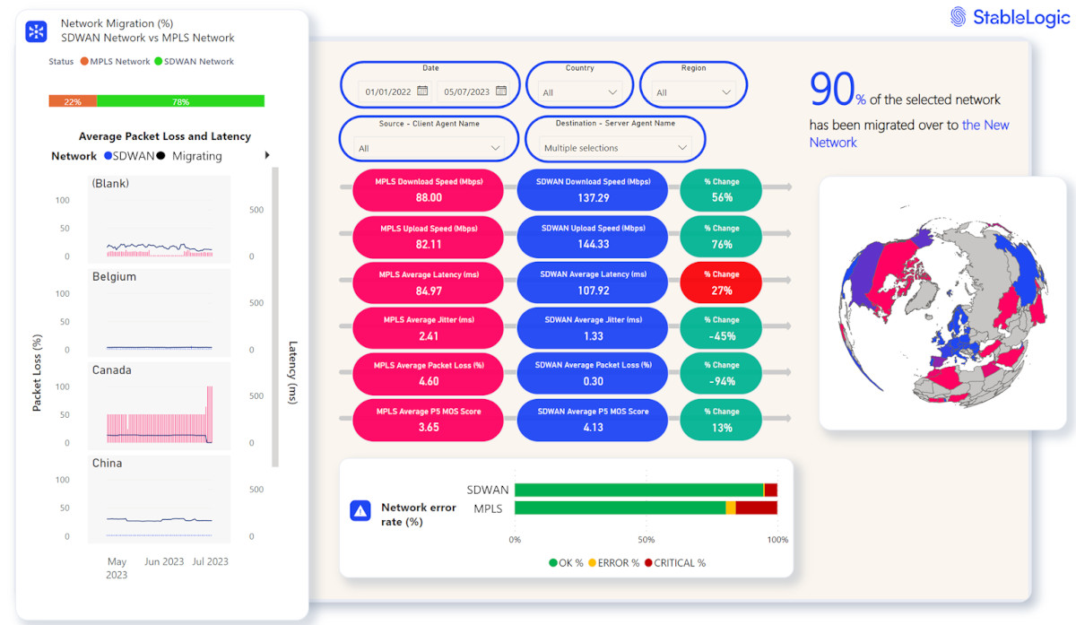 Case Study: SD-WAN Migration Monitoring