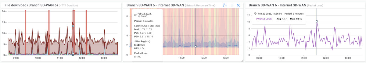 Types of Network Monitoring Tools - Synthetic Network Monitoring