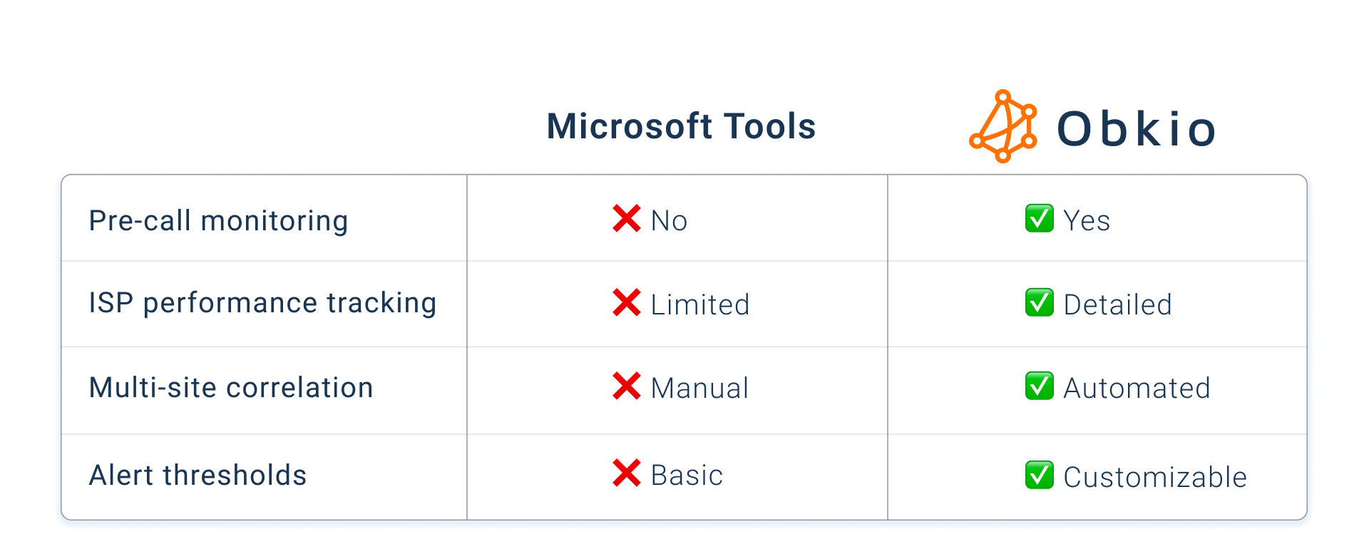 MS Teams metrics Monitoring Tools