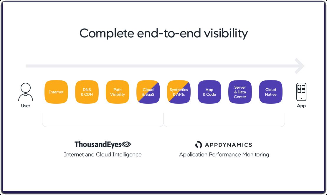thousandeyes network auditing software screenshot 2