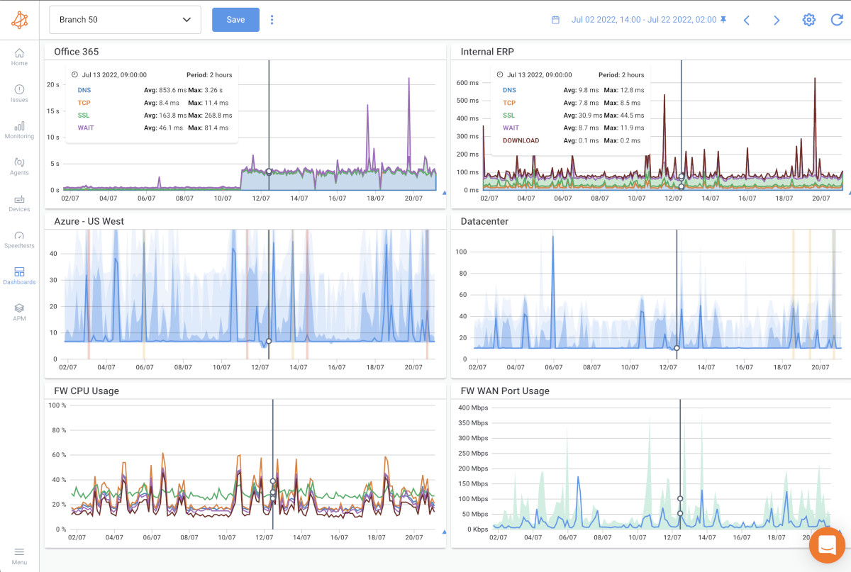 SASE Monitoring: Optimize SASE Architecture