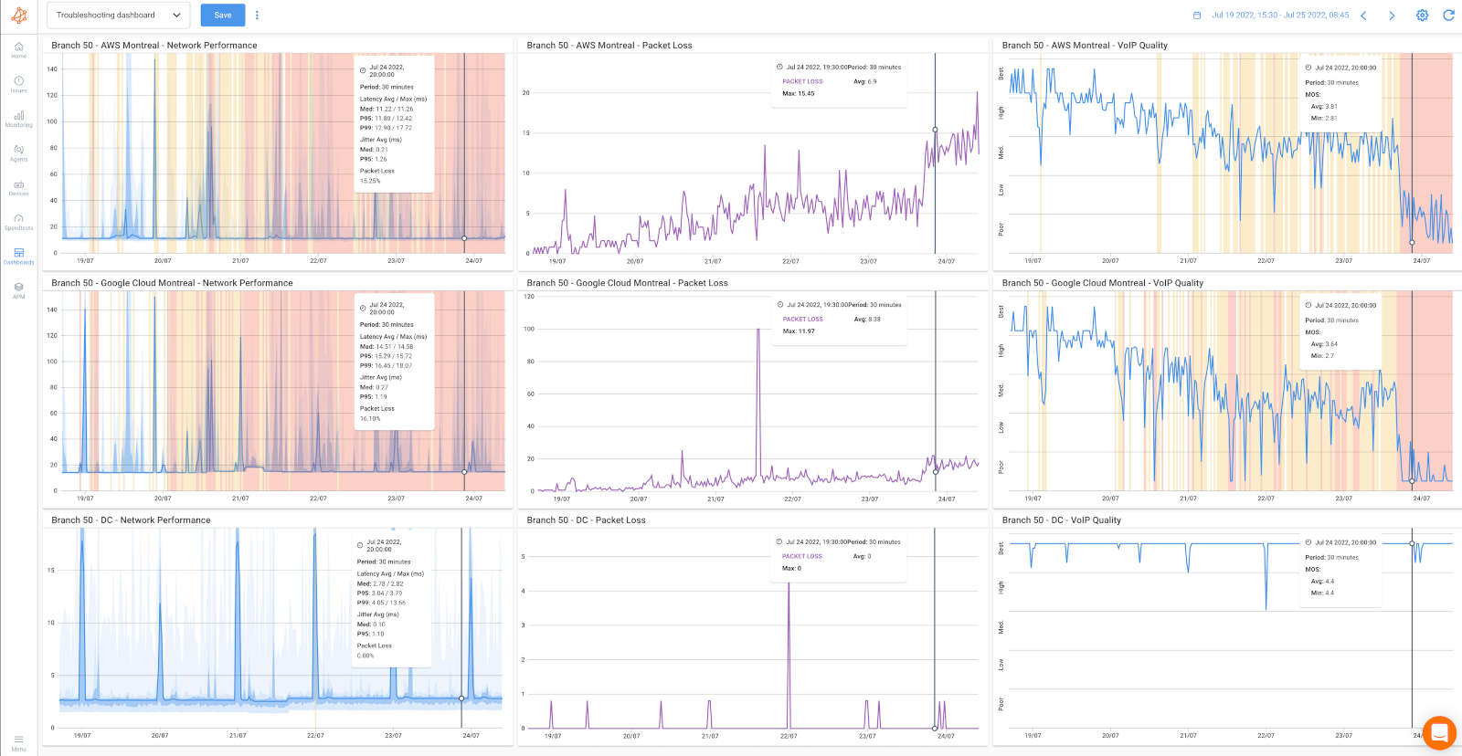 How to measure packet loss Obkio
