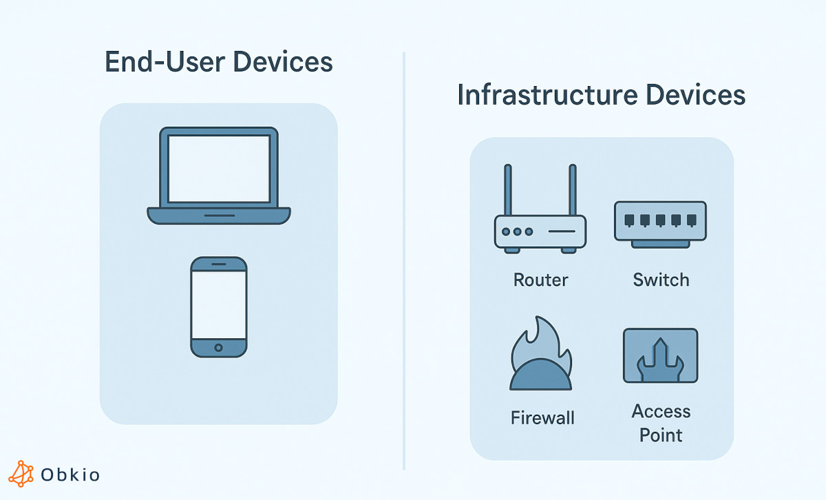 common network devices
