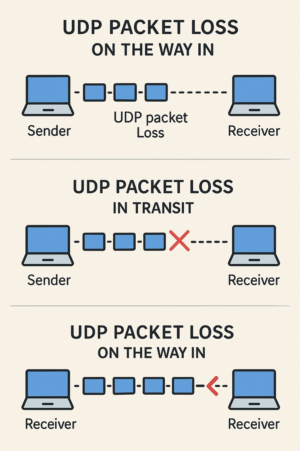 what is udp packet loss