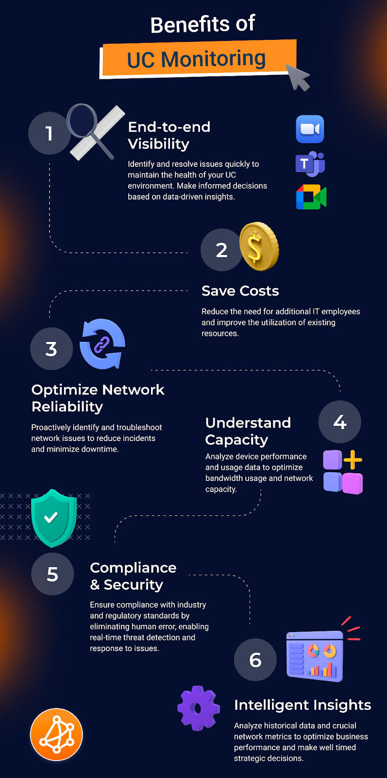 UC Monitoring for Zoom, MS Teams, Google Meet