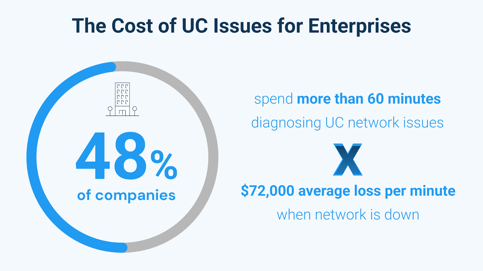 UC Monitoring for Zoom, MS Teams, Google Meet