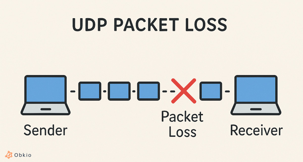what is udp packet loss