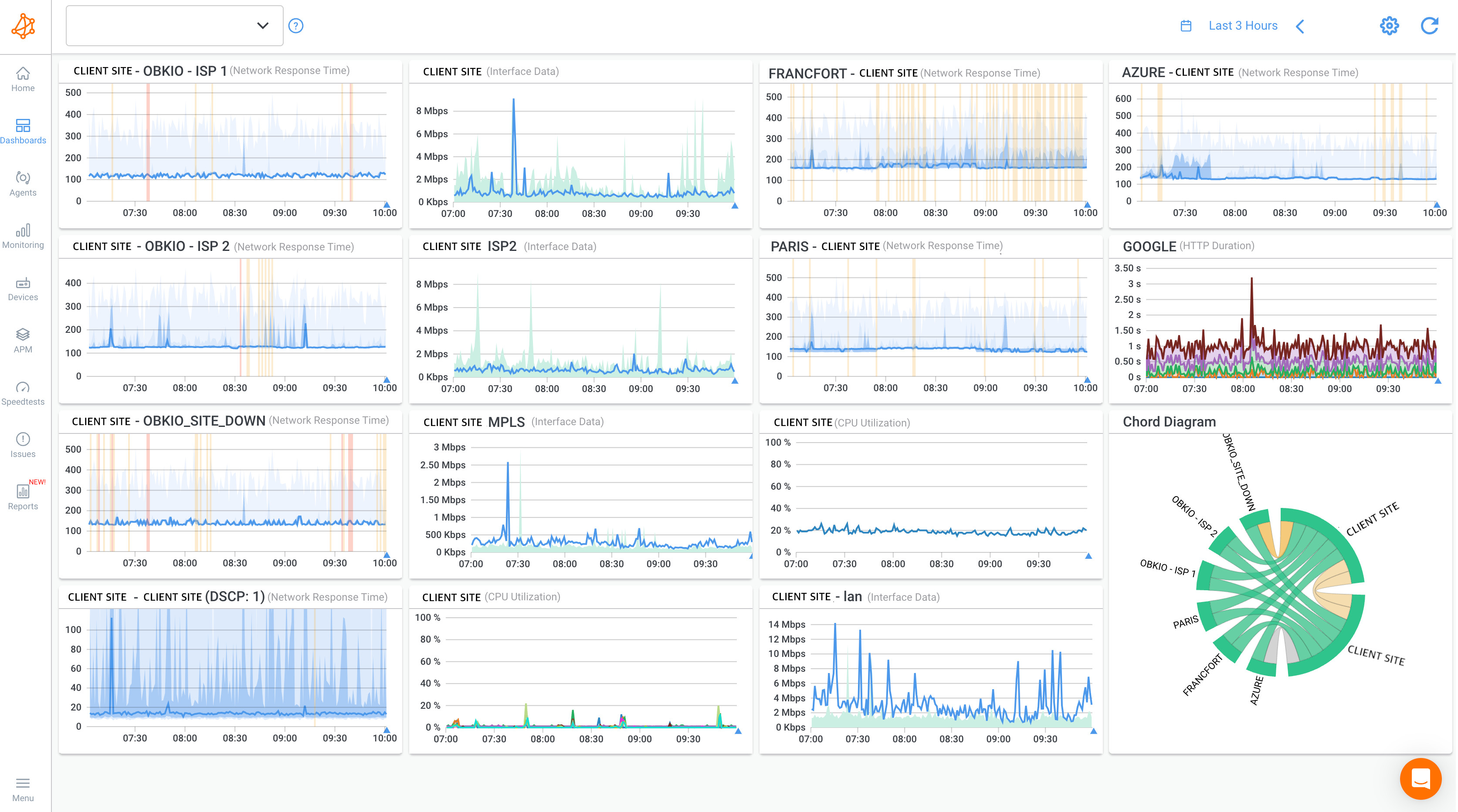 Monitoring Managed SD-WAN for MSSPs