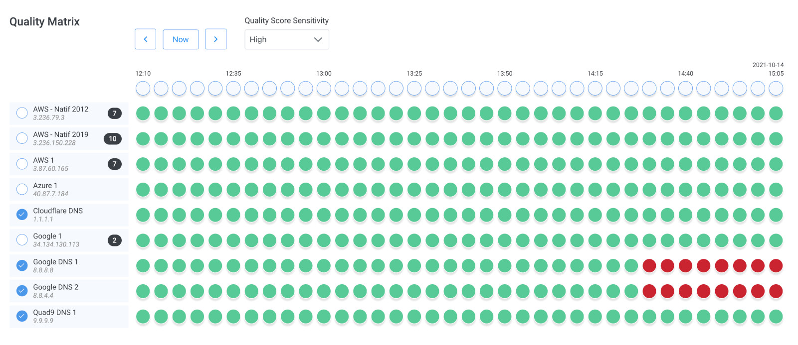 Obkio Vision Quality Matrix 