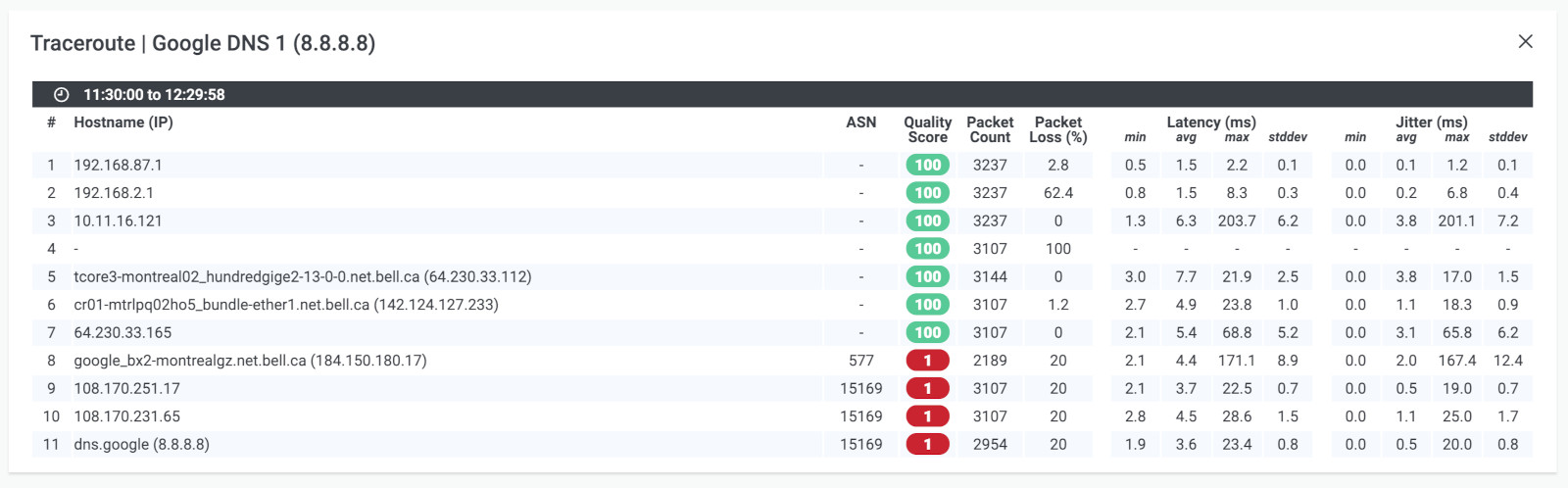 Obkio Vision Traceroutes