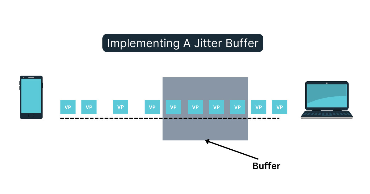 What Is Jitter in Networking