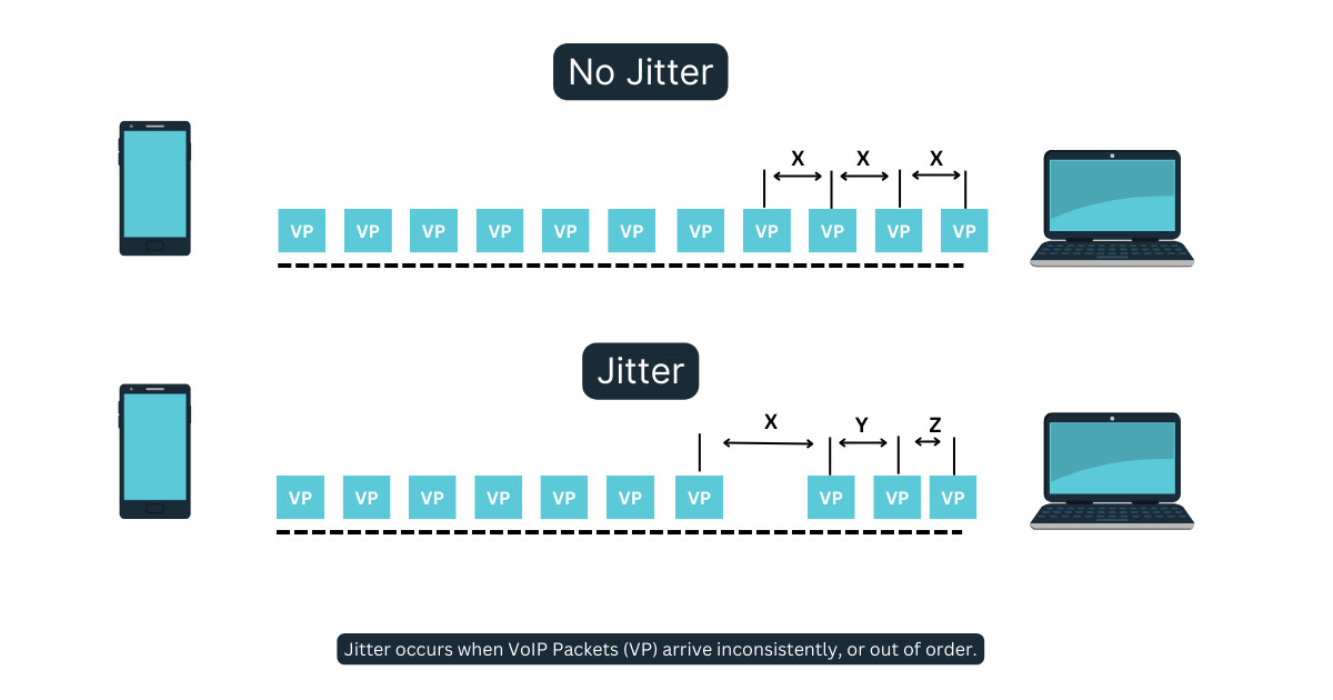 network latency vs. jitter