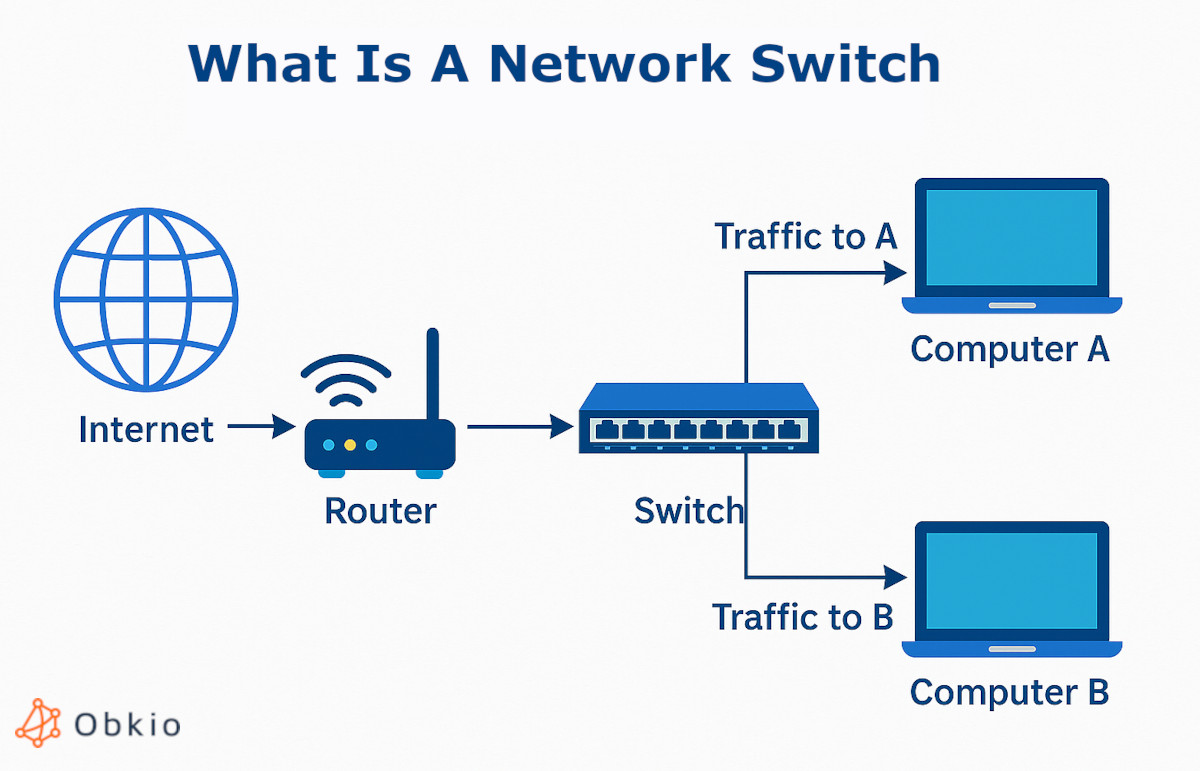 common network devices what is network switch