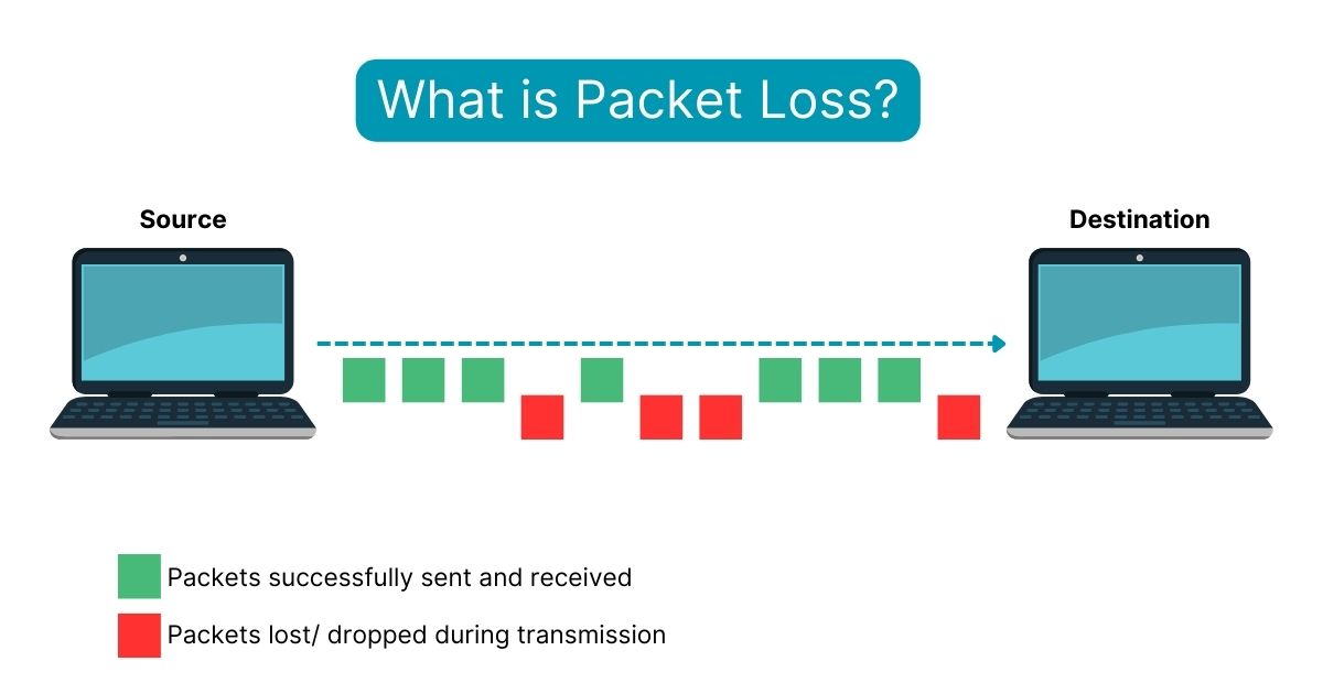 network statistic - Packet Loss