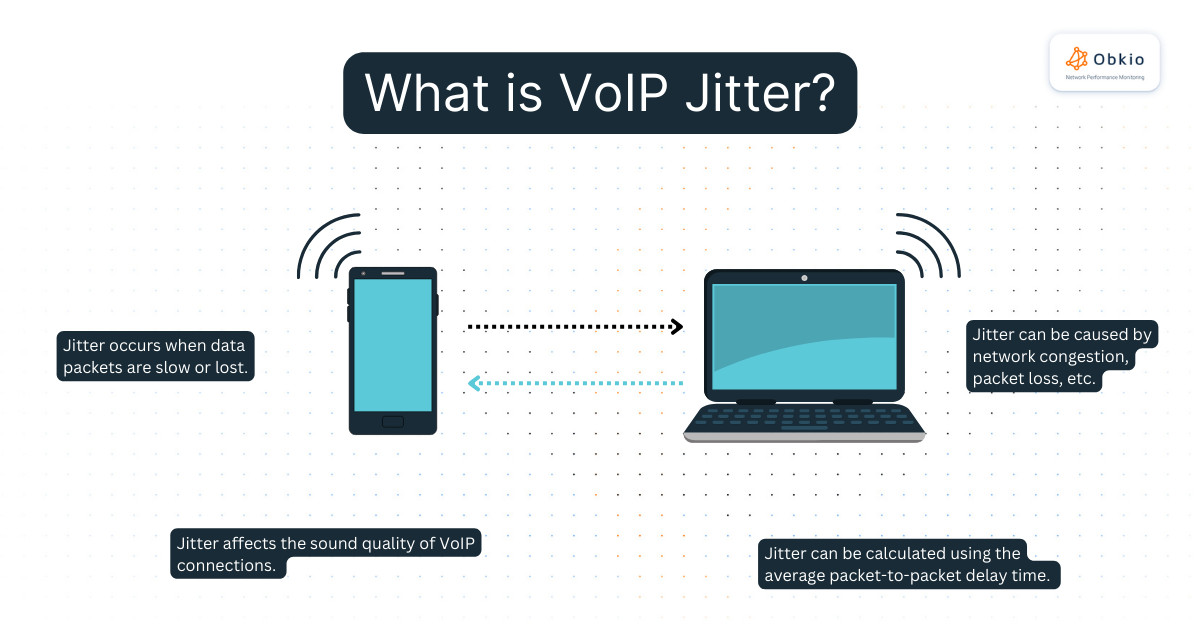 what is VoIP jitter