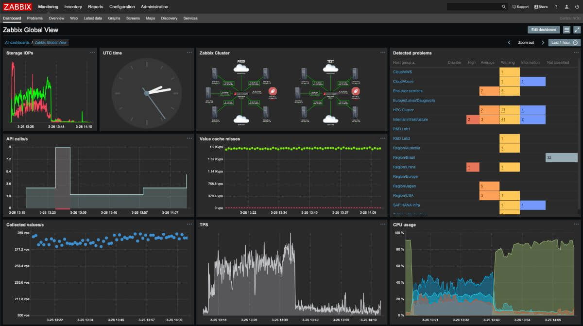 zabbix network auditing software screenshot 2