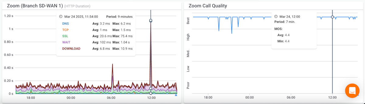 Network Stress Testing Protocol-Specific Tests
