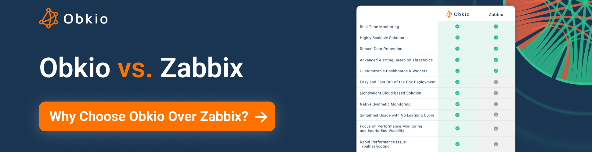 Banner - Zabbix Alt