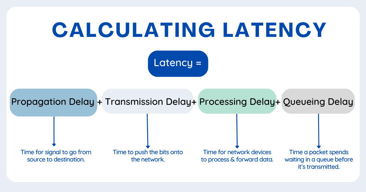 network latency vs. jitter
