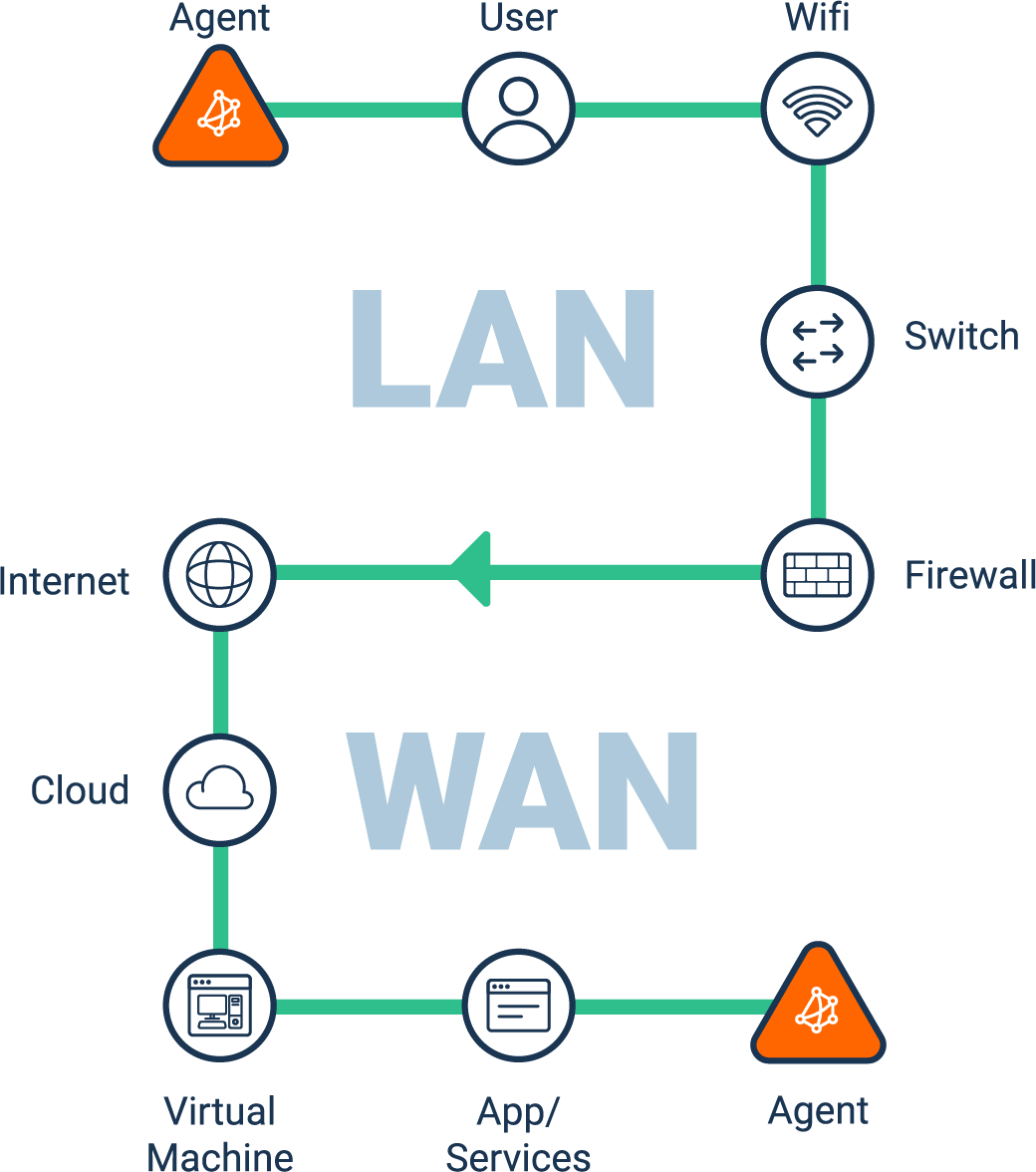 troubleshoot network disconnection in real-time
