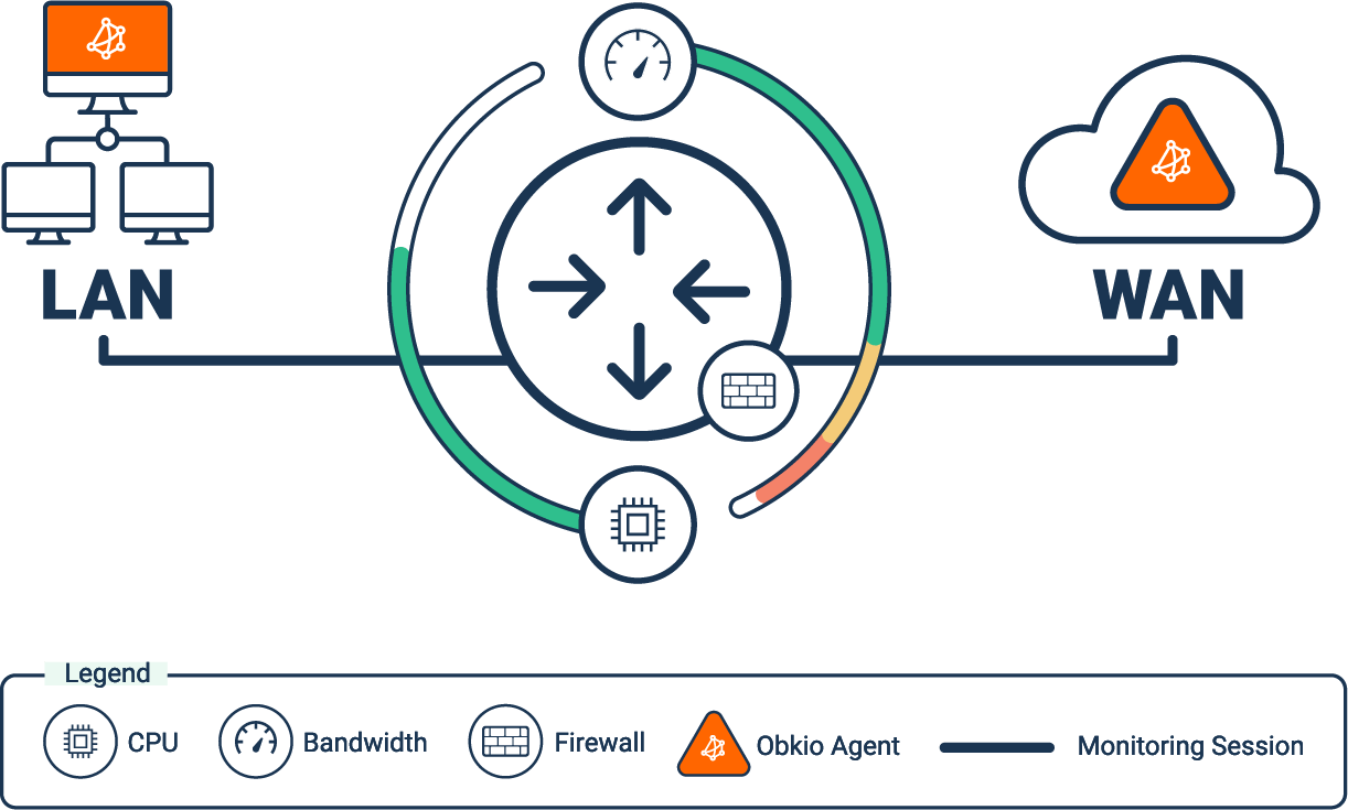 Microsoft Teams & Internet Performance Case Study