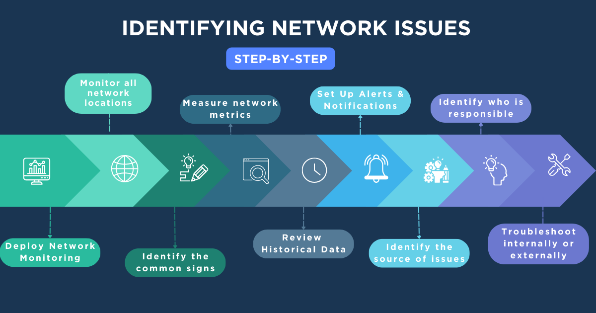 How to Identify Network Problems & Diagnose Network Issues