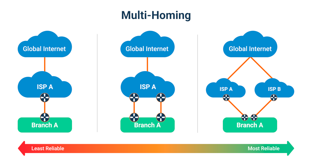 Monitoring Internet Multihoming Networks