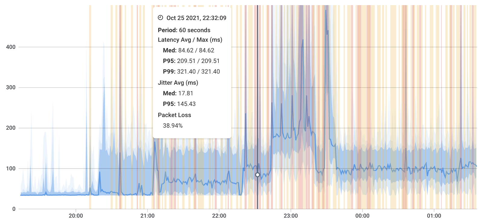How to measure jitter on a network Obkio