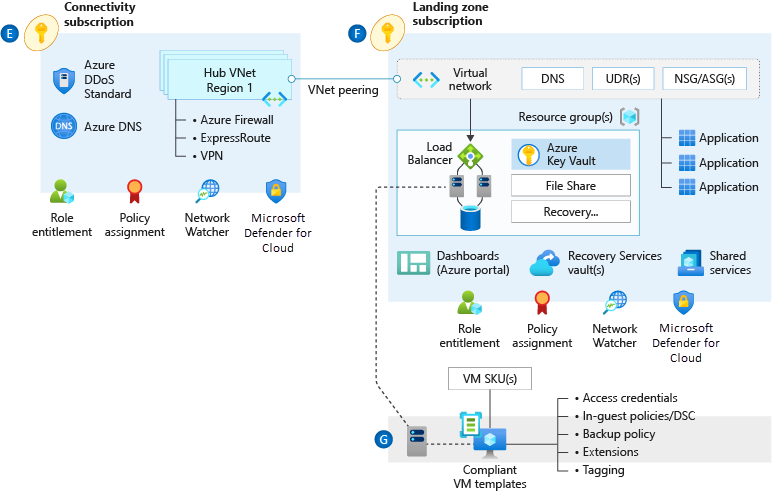  Azure Network Monitoring