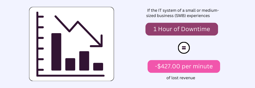 How to monitor MSP Networks
