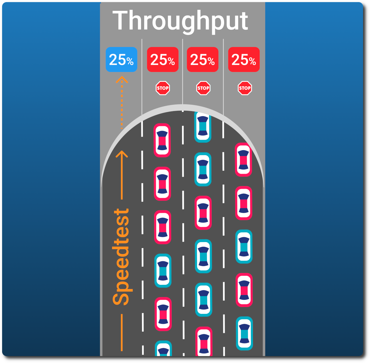 Obkio Network Throughput Monitoring tool - Traffic