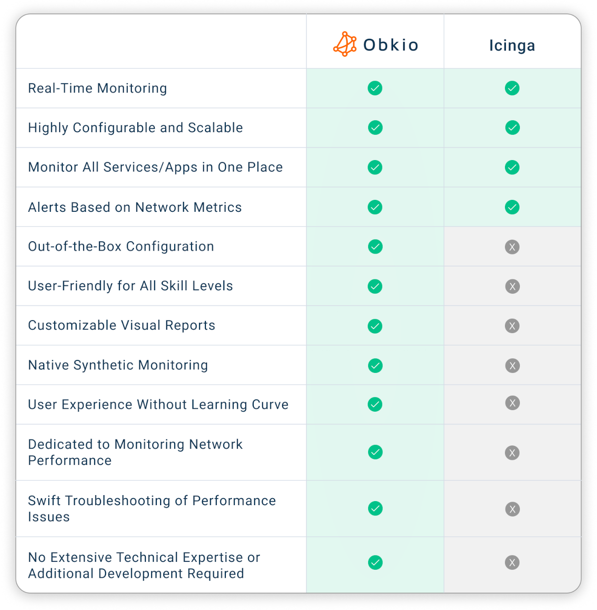 Hero Image - Obkio vs. Icinga Alternative