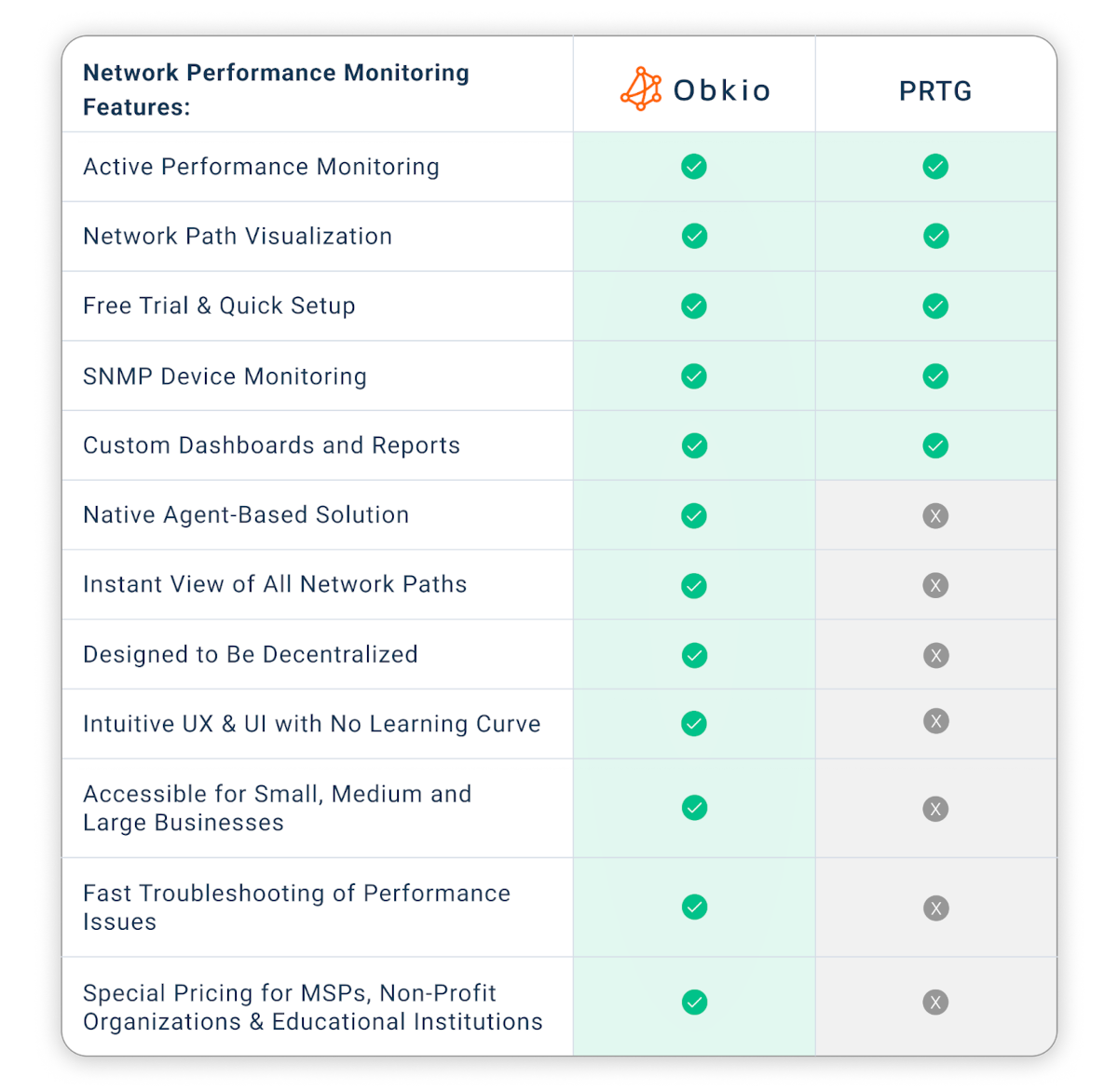 Hero Image - PRTG Alternative