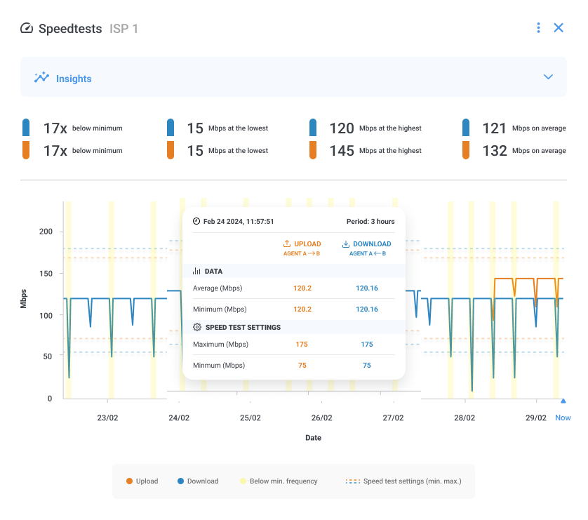 troubleshoot ISP issues