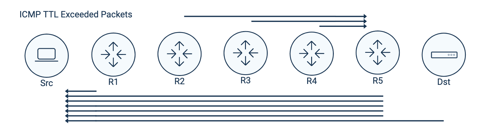 Traceroute MPLS ICMP Tunneling