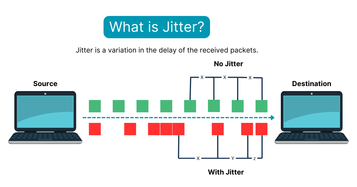 network statistic - What is jitter